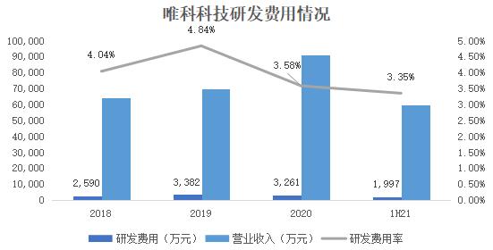 唯科科技：创新“模塑一体化”全产业链布局打造时尚健康家电爆款