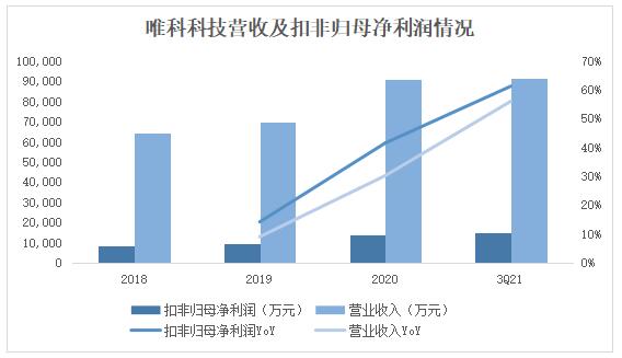 唯科科技：创新“模塑一体化”全产业链布局打造时尚健康家电爆款产品(图3)