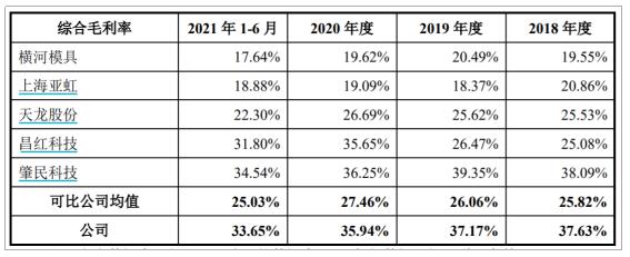 唯科科技：创新“模塑一体化”全产业链布局打造时尚健康家电爆款产品(图4)