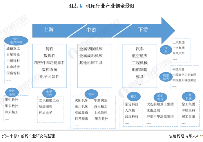 一文带你了解2021年中国机床行业产业链现状(图1)