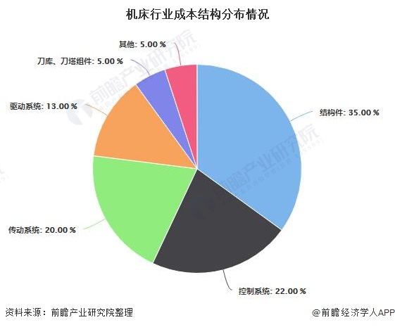一文带你了解2021年中国机床行业产业链现状(图2)