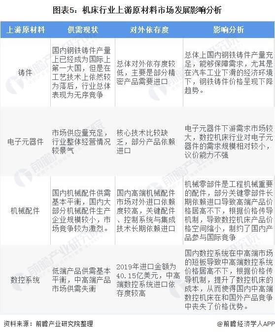 一文带你了解2021年中国机床行业产业链现状(图5)