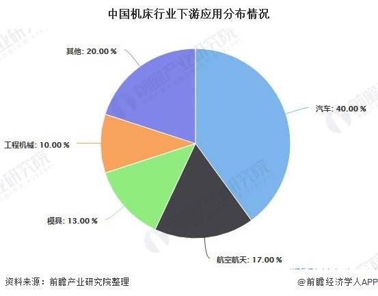 一文带你了解2021年中国机床行业产业链现状(图7)