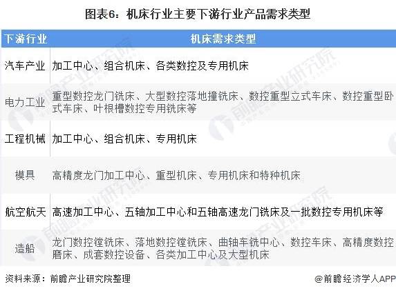 一文带你了解2021年中国机床行业产业链现状(图6)