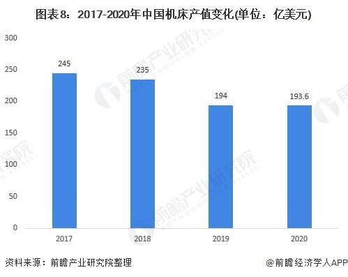 一文带你了解2021年中国机床行业产业链现状(图8)
