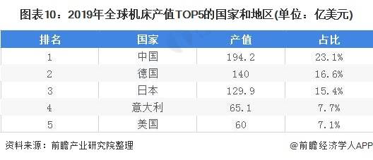 一文带你了解2021年中国机床行业产业链现状(图10)