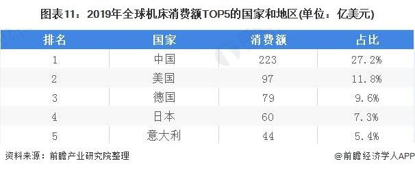 一文带你了解2021年中国机床行业产业链现状(图11)