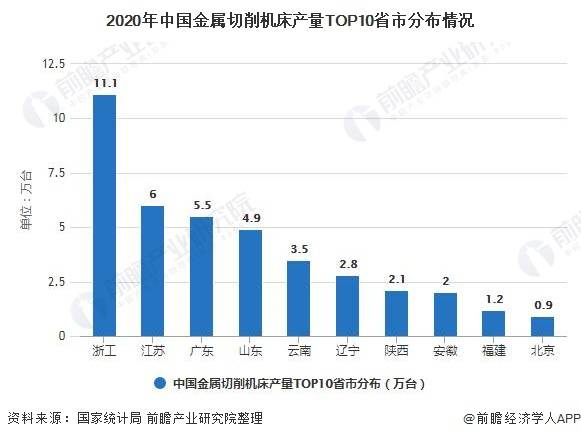 一文带你了解2021年中国机床行业产业链现状(图12)