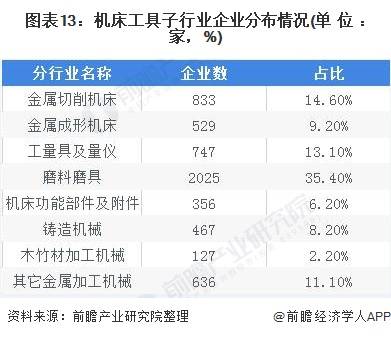 一文带你了解2021年中国机床行业产业链现状(图13)