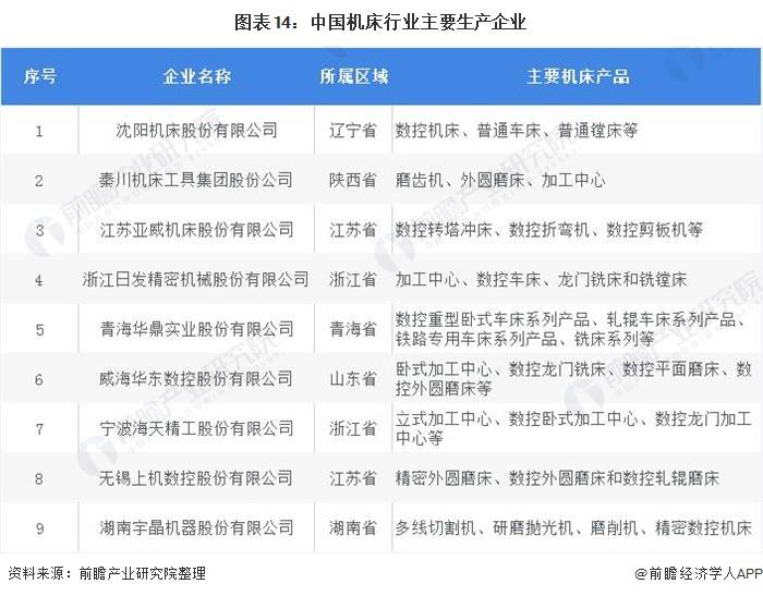 一文带你了解2021年中国机床行业产业链现状(图14)