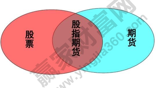 股指期货怎么买跌股指期货买跌的作用是什么(图1)
