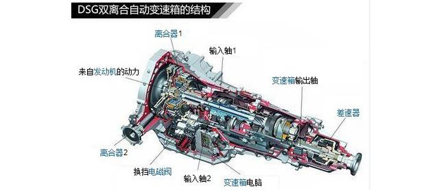 双离合工作原理及使用技巧你嫌弃是因为不够了解